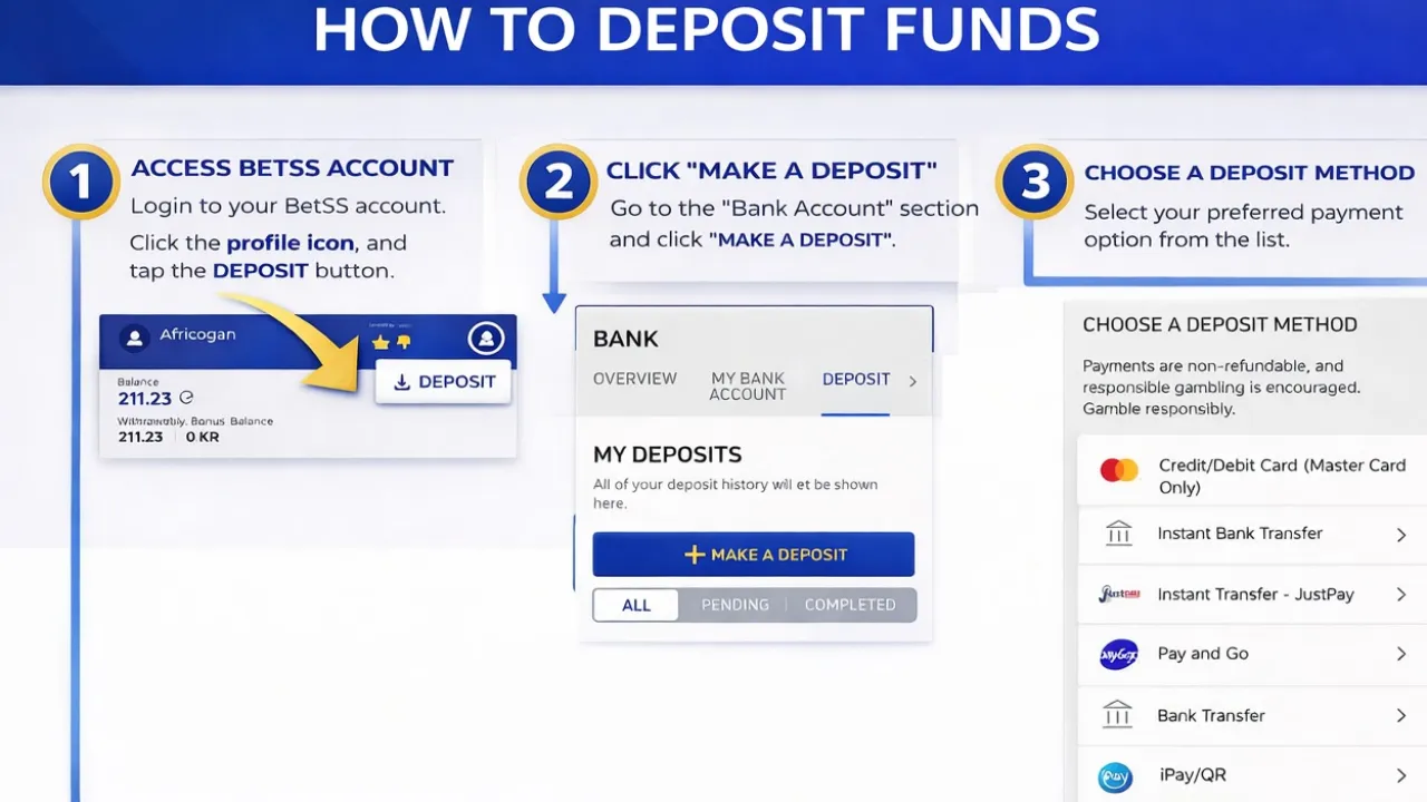 Fast & Easy Deposits on Betss