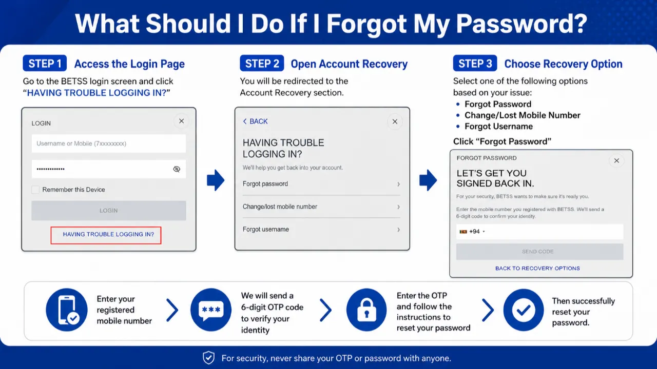 What Should I Do If I Forgot My Password?
